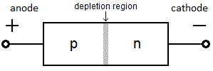 Doping structure of a PN junction diode